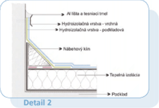 Hydroizolan systmy